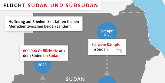 Infografik: Flucht Sudan & Südsudan